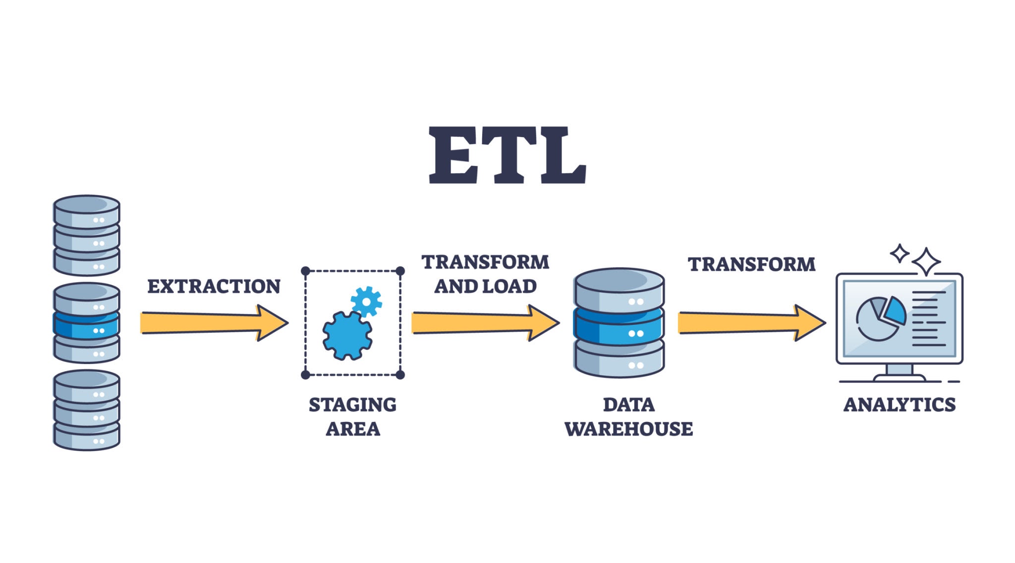 ETL Diagram